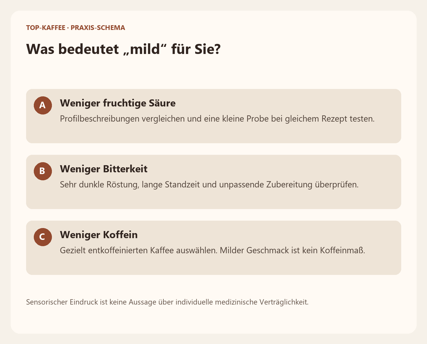 Was bedeutet „mild“ für Sie?. Sensorischer Eindruck ist keine Aussage über individuelle medizinische Verträglichkeit. [Bildinhalt mit KI erstellt]